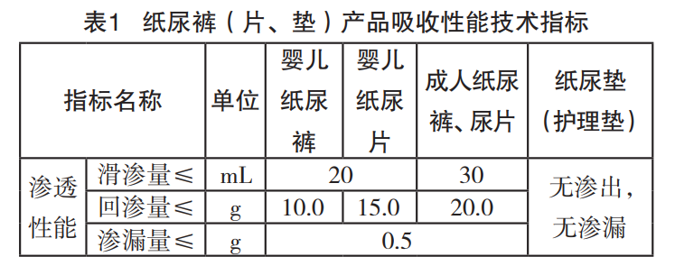 淺談企業標準在生活用紙行業的應用 淺談企業標準在生活用紙行業的應用